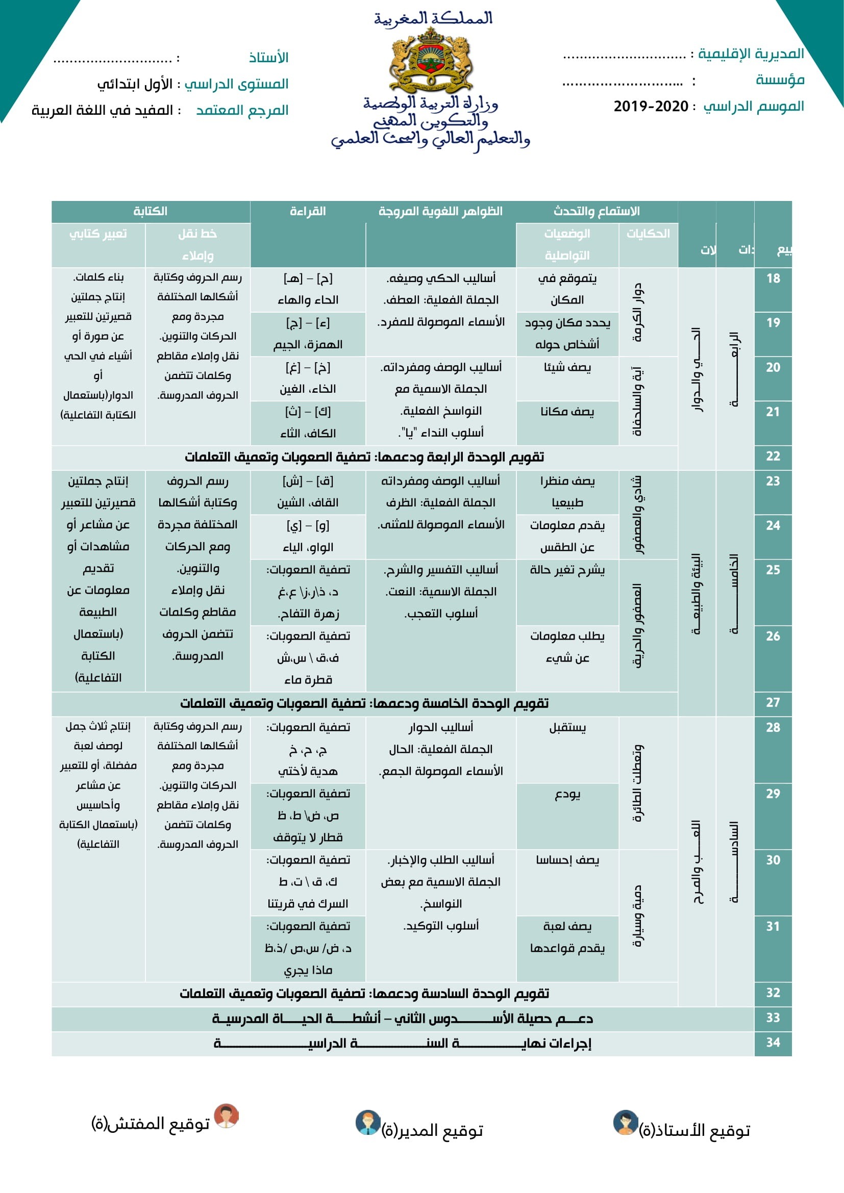 You are currently viewing التوزيع السنوي لكتاب المفيد في اللغة العربية أولى ابتدائي